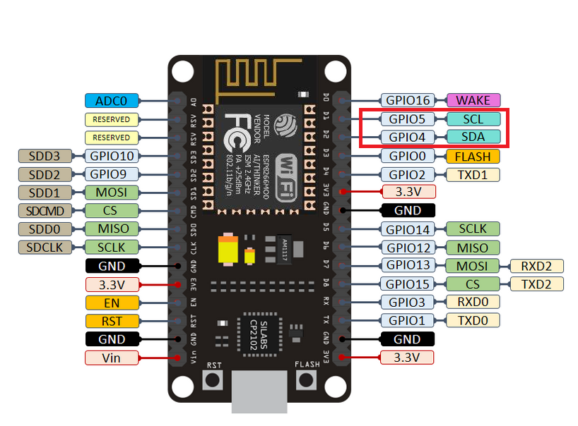 Sinric Pro ESP8266 I2C Pins
